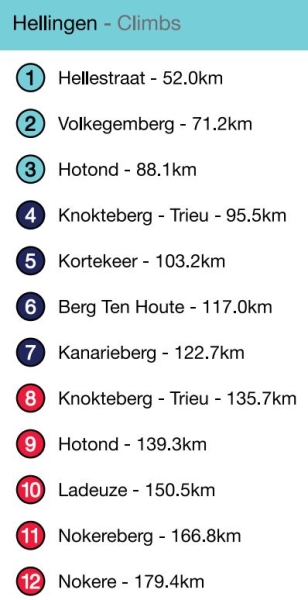 "Dwars door Vlaanderen"-2024. Маршрут и участники