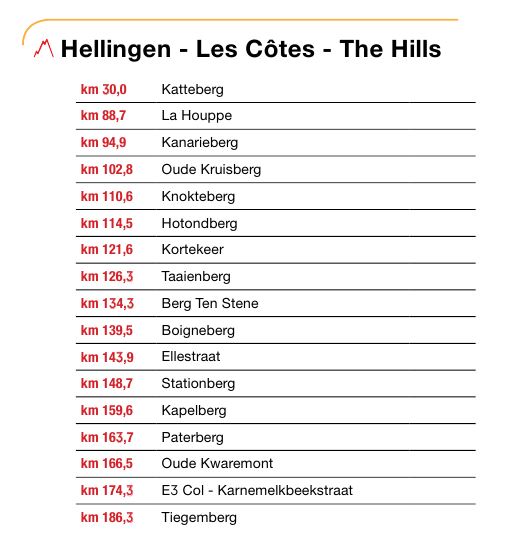 E3 Saxo Classic-2024. Маршрут и участники