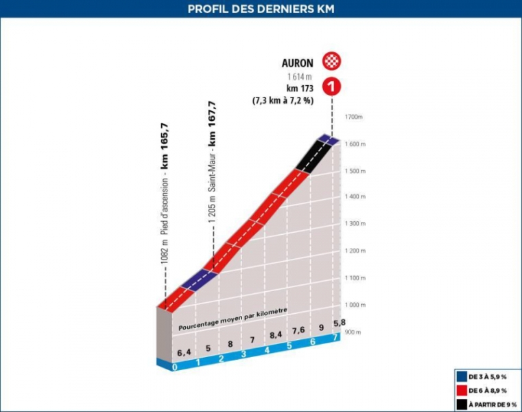 Париж &mdash; Ницца-2024. Маршрут и участники