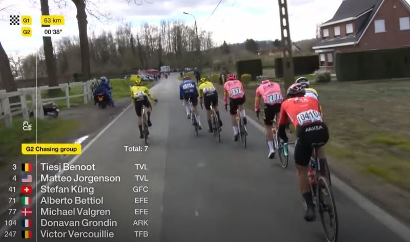 Маттео Йоргенсон — победитель Dwars door Vlaanderen-2024