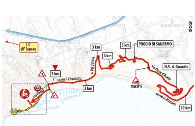 Милан — Сан-Ремо-2024. Маршрут и участники