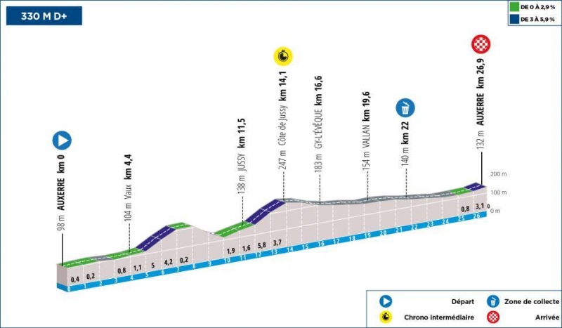 Париж &mdash; Ницца-2024. Маршрут и участники