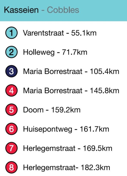 "Dwars door Vlaanderen"-2024. Маршрут и участники