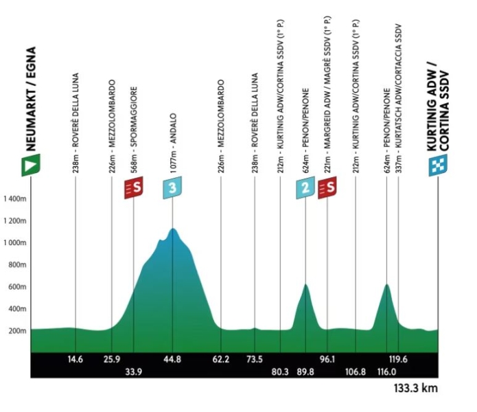 Тур Альп-2024. Маршрут и участники