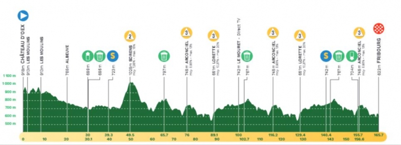 Тур Романдии-2024. Маршрут и участники