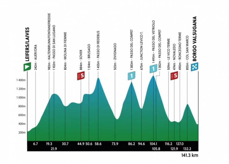Тур Альп-2024. Маршрут и участники