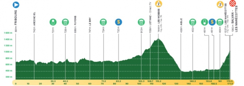 Тур Романдии-2024. Маршрут и участники