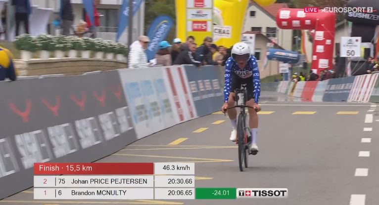 Победа Брэндона Макналти, майка лидера Хуана Аюсо на 3-м этапе Тура Романдии-2024