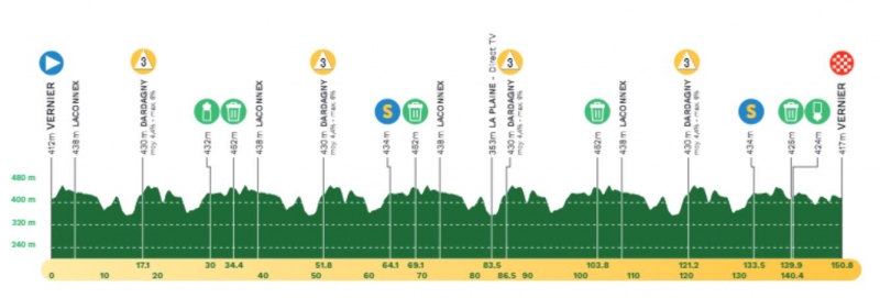 Тур Романдии-2024. Маршрут и участники