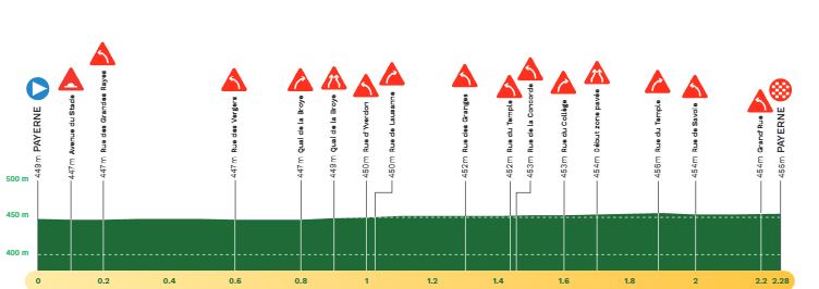 Тур Романдии-2024. Маршрут и участники
