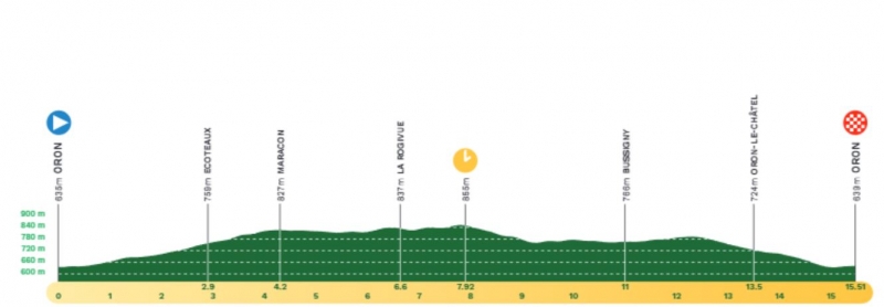Тур Романдии-2024. Маршрут и участники