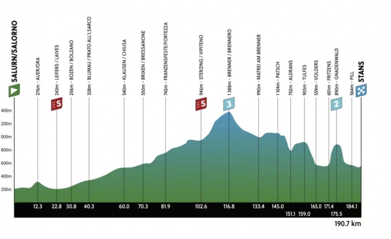 Тур Альп-2024. Маршрут и участники