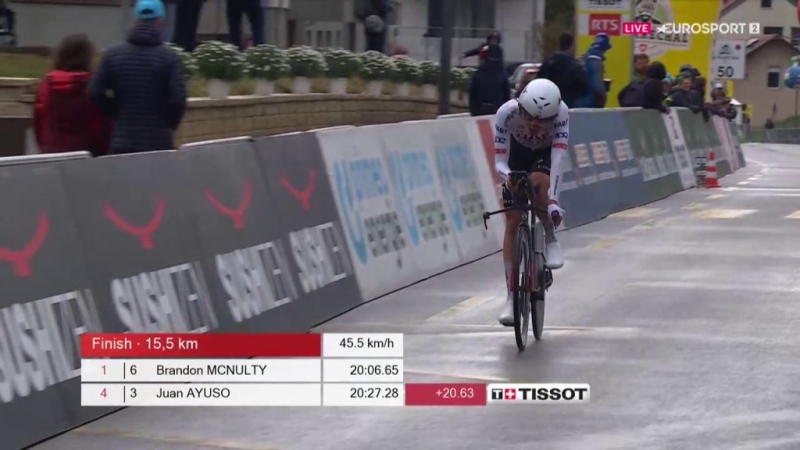 Победа Брэндона Макналти, майка лидера Хуана Аюсо на 3-м этапе Тура Романдии-2024