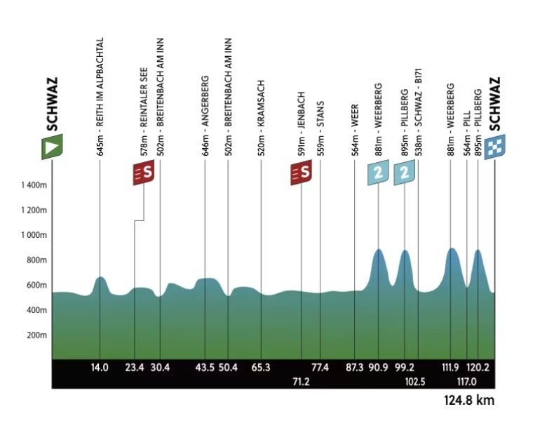 Тур Альп-2024. Маршрут и участники