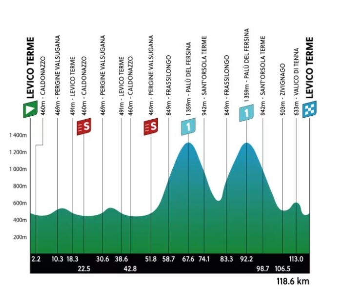 Тур Альп-2024. Маршрут и участники