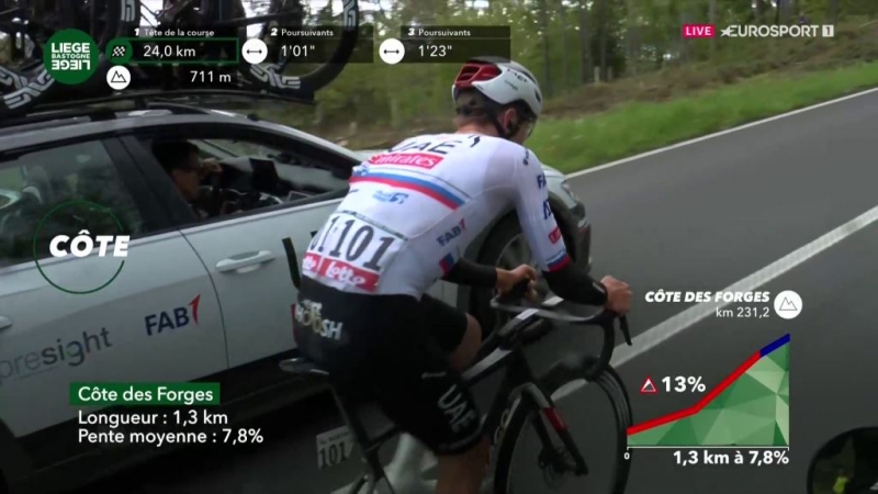 Тадей Погачар — победитель Льеж-Бастонь-Льеж-2024