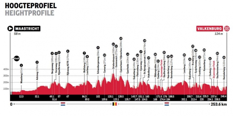 Амстел Голд Рэйс-2024. Маршрут и участники
