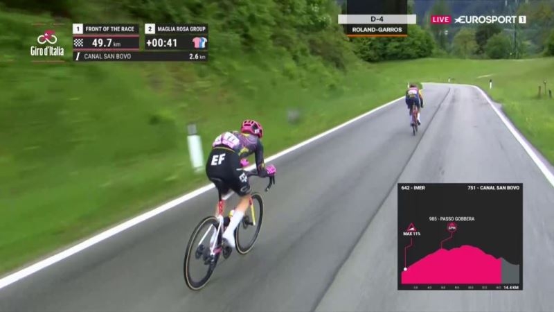 Георг Штайнхаузер — победитель 17 этапа Джиро д’Италия-2024