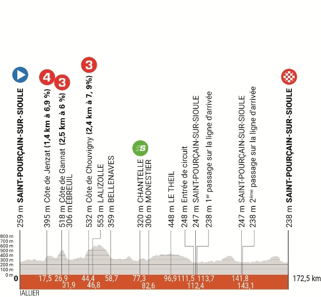Критериум Дофине-2024. Маршрут и участники
