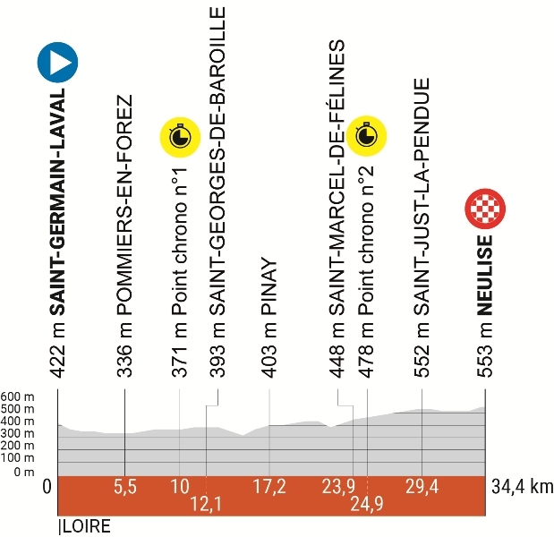 Критериум Дофине-2024. Маршрут и участники
