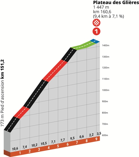 Критериум Дофине-2024. Маршрут и участники