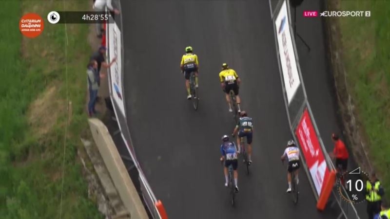 Маттео Йоргенсон, Ремко Эвенепул о 7-м этапе Критериума Дофине-2024