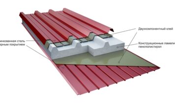Профнастил и сэндвич панели — лучшее решение для вашего строительства в Москве