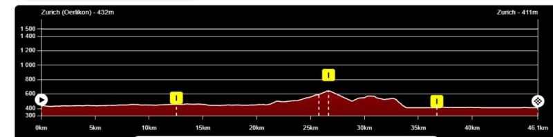 Чемпионат мира по велоспорту-2024. ITT. Мужчины. Маршрут, стартовый протокол