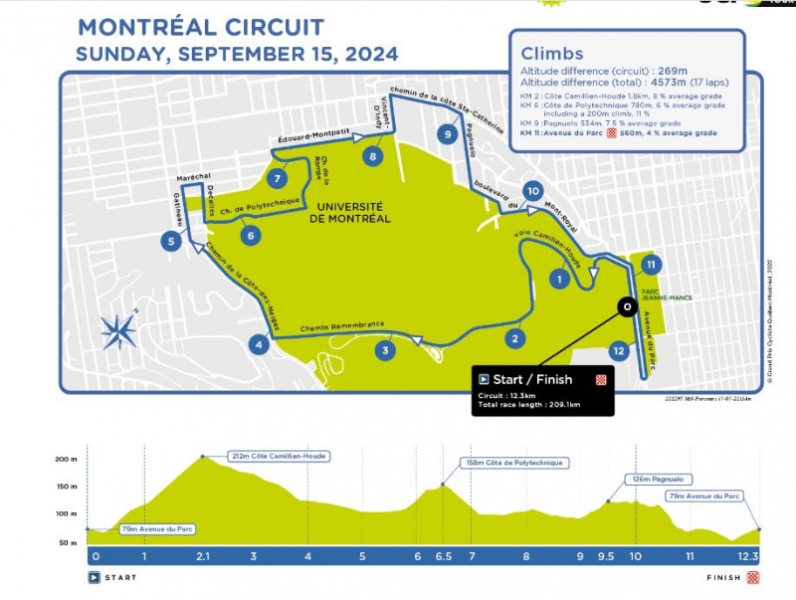 Гран-при Монреаля-2024. Маршрут и участники
