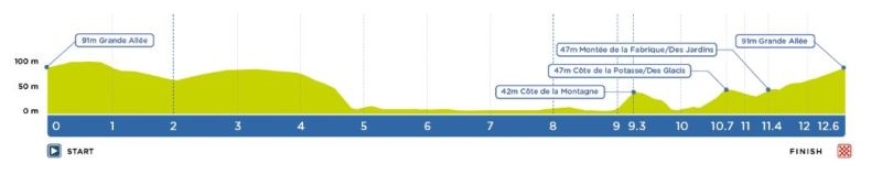 Гран-при Квебека-2024. Маршрут и участники