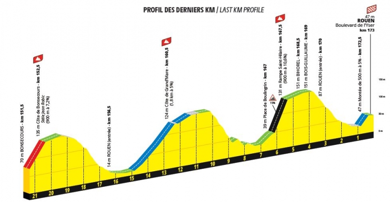 Тур де Франс-2025. Презентация маршрута