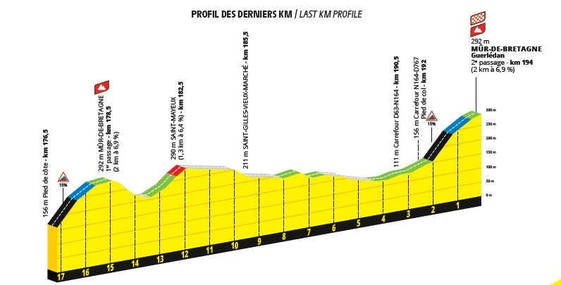 Тур де Франс-2025. Презентация маршрута