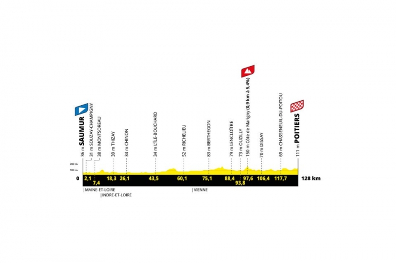 Женский Тур де Франс-2025. Презентация маршрута