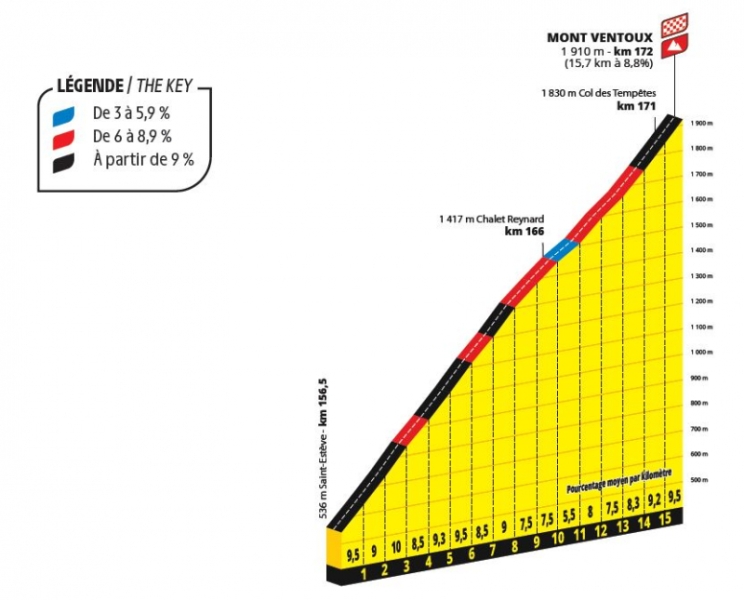 Тур де Франс-2025. Презентация маршрута