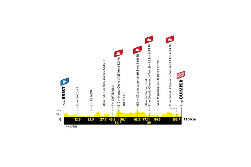 Женский Тур де Франс-2025. Презентация маршрута