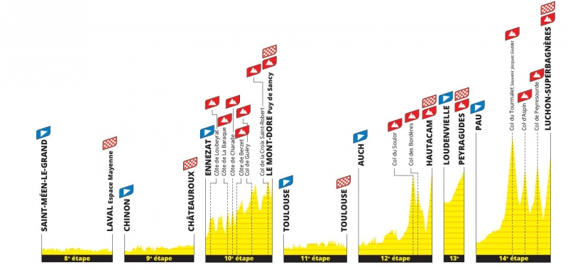 Тур де Франс-2025. Презентация маршрута