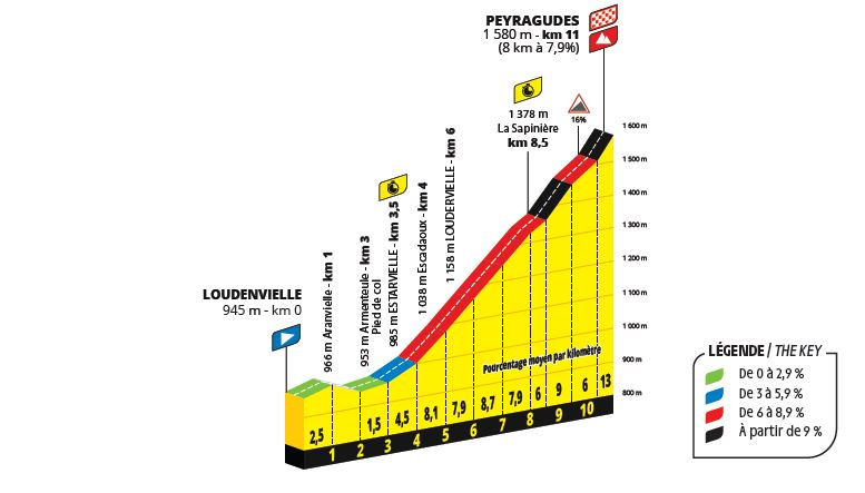 Тур де Франс-2025. Презентация маршрута