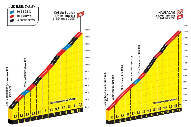 Тур де Франс-2025. Презентация маршрута