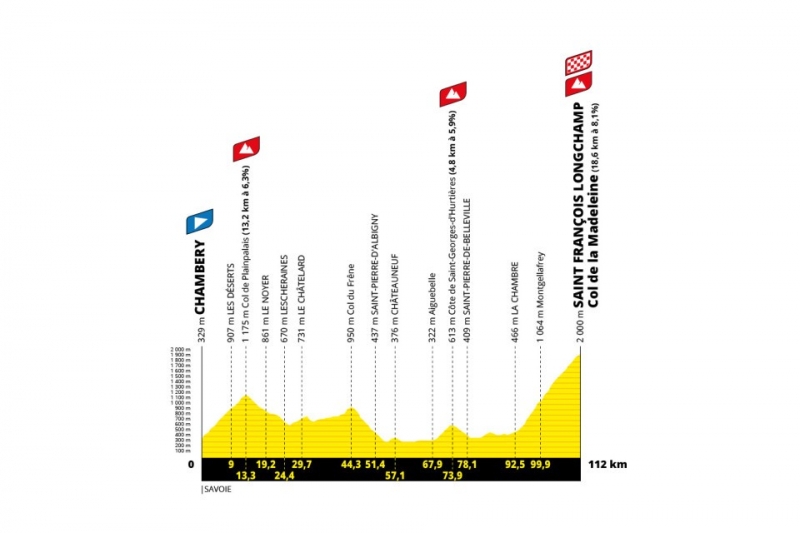 Женский Тур де Франс-2025. Презентация маршрута
