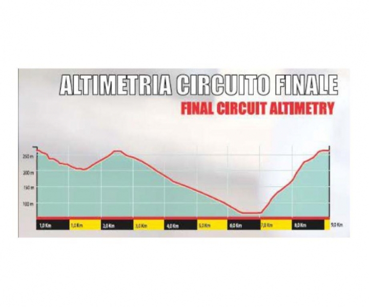 Джиро делл'Эмилия-2024. Маршрут и участники