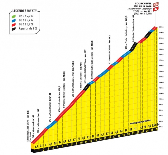 Тур де Франс-2025. Презентация маршрута