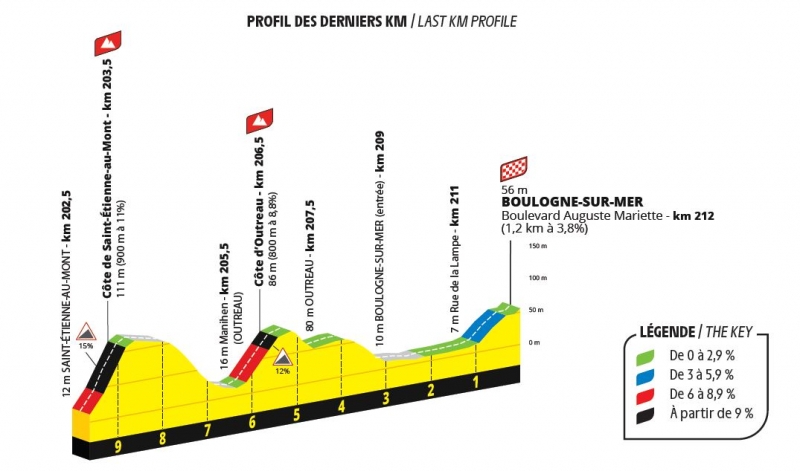 Тур де Франс-2025. Презентация маршрута