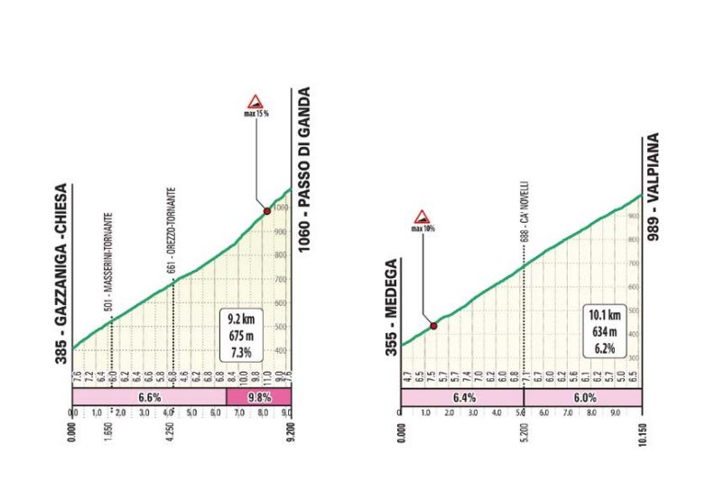Ломбардия-2024. Маршрут и участники