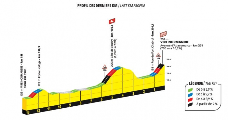 Тур де Франс-2025. Презентация маршрута