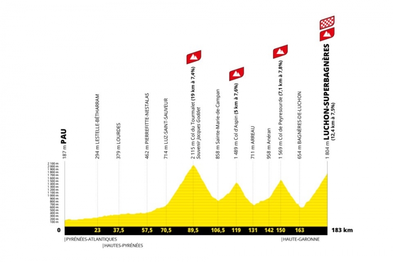 Тур де Франс-2025. Презентация маршрута