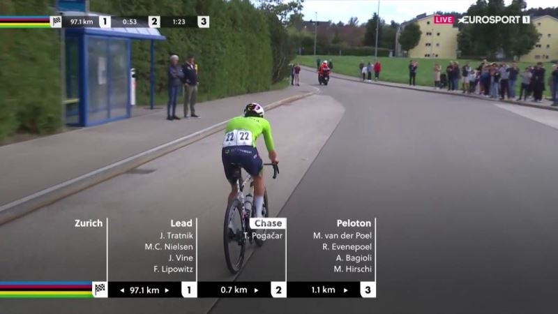 Тадей Погачар — чемпион мира-2024 в групповой гонке после атаки за 100 км до финиша