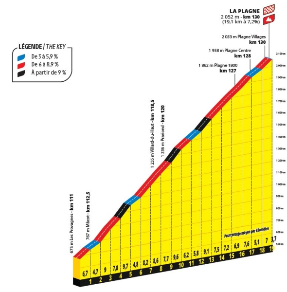 Тур де Франс-2025. Презентация маршрута