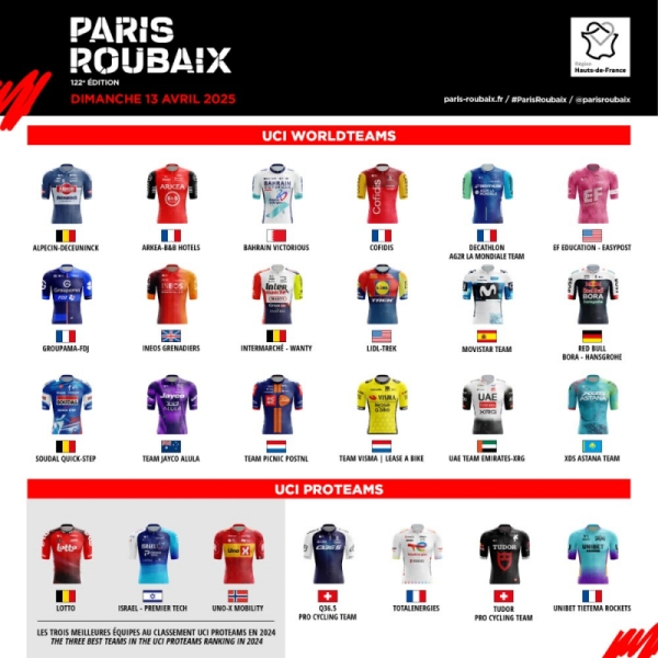 Приглашения на Париж-Рубэ-2025