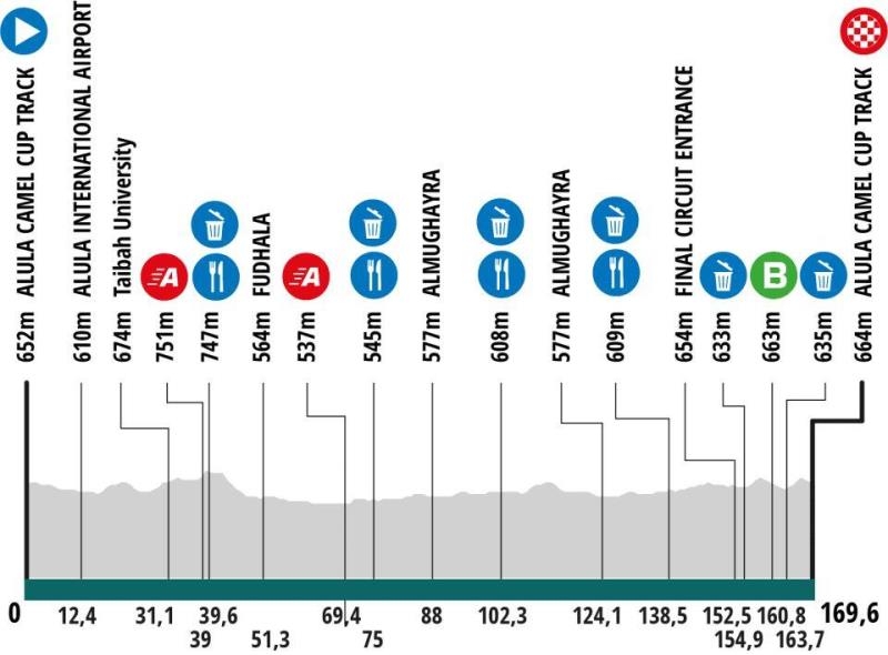 AlUla Tour-2025. Маршрут и участники