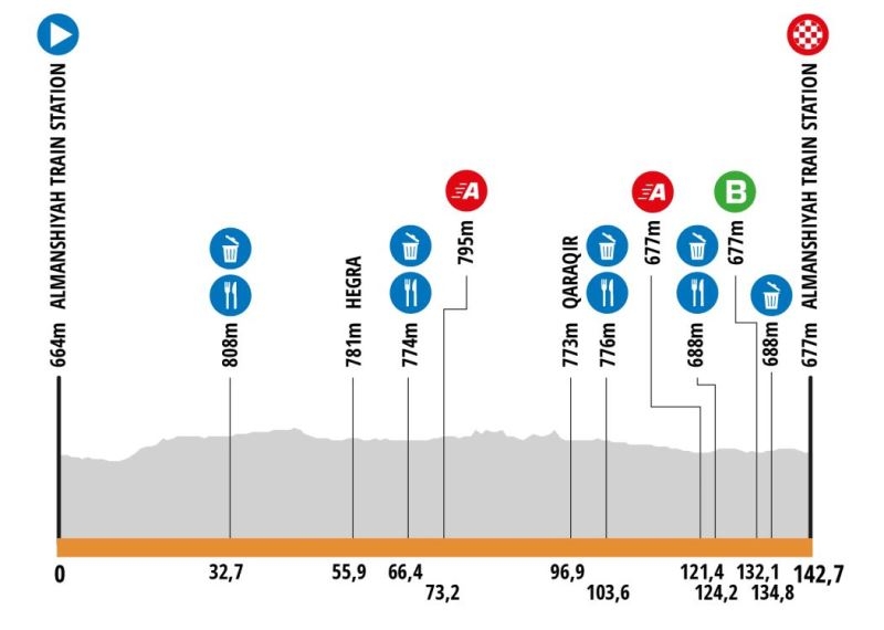 AlUla Tour-2025. Маршрут и участники